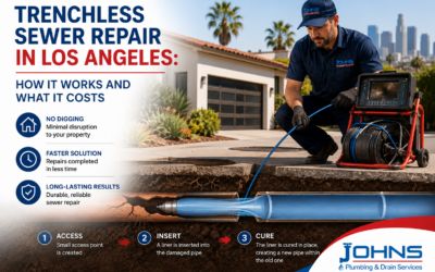 Trenchless Sewer Repair in Los Angeles | 2026 Cost & Process Guide